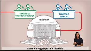 O nosso propósito é contribuir com sugestões e reflexões para que a reforma tributária atenda às necessidades de arrecadação e organização do. Pec 45 2019 Portal Da Camara Dos Deputados Portal Da Camara Dos Deputados
