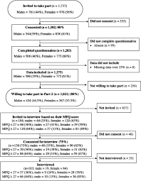 Check spelling or type a new query. Psychometric Properties Of The Thai Mood And Feelings Questionnaire Mfq For Adolescent Depression Springerlink