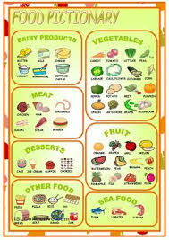 Food Pictionary English Food Food Food Words