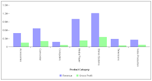 Creating An Html5 Chart