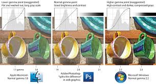 As the story goes, newton took the spectrum of colors produced when light passes through a prism (red, orange, yellow, green, blue, indigo, and violet) and arranged them in a segmented circle. Characteristics Of Web Graphics Web Style Guide 3