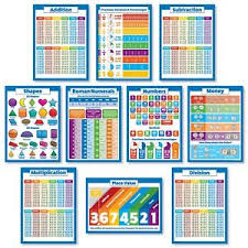 Details About 10 Laminated Educational Math Posters For Kids Multiplication Chart Division