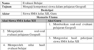 Soal dan jawaban geografi kelas x. Aplikasi Pembelajaran Geografi Kelas Xii Berbasis Platform Android Studi Kasus Pada Sekolah Menengah Atas Sma Puragabaya Bandung