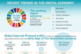 Challenges Loom For Asias Digital Landscape Eleven Media