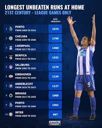 En total disputó diecinueve encuentros y anotó siete goles. Transfermarkt Longest Unbeaten Runs At Home In The 21st Century Soccer