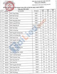 Điểm chuẩn lớp 10 tại tp.hcm kỳ tuyển sinh năm học 2021. C3ulfyz Qej7m