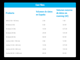 Aplicatia de configurare va porni automat si iti va conf… Digi Ayuda Preguntas Frecuentes