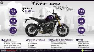Yamaha Mt 09 Edit Launched At 10 2l Ex Delhi Team Bhp