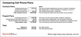 Spreadsheet Compare Cell Phone Plans To Save Money Squawkfox