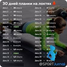 программа тренировок для девушек в тренажерном зале на 3 дня 30 Dnej Planki Na Loktyah Stavim Lajk I Sohranyaem Sebe Ved Planka Prekrasnoe Uprazhnenie Dlya Treni Trenirovka Dlya Pressa Uprazhneniya Trenirovka Vsego Tela