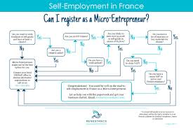 Put your address and country on the back of the envelope, which is the side with the flap, with your last name in all caps as well. Self Employment In France Registering As A Micro Entrepreneur Updated For 2020 Renestance