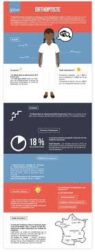 Epingle Sur La Sante En Infographies