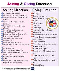 Asking And Giving Direction Phrases Learn English Words Learn English Vocabulary English Words