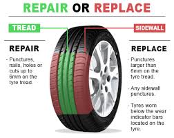 Check spelling or type a new query. How To Patch A Car Tire Mobile Detailing Equipment List
