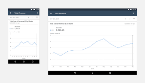 Line Chart Sap Fiori For Android Design Guidelines