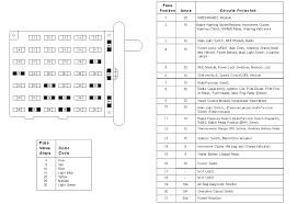 diagram for 1997 ford e250 fuse box wiring diagrams blog diagram for 1997 ford e250 fuse box