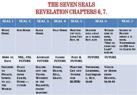 Epmmi Seven Seals