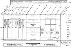 Christian art gifts 4.7 out of 5 stars 1,350 ratings 2 Corinthians 5 17 Commentary Precept Austin