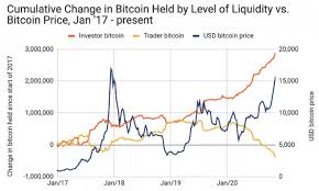 View btcusd cryptocurrency data and compare to other cryptos, stocks and exchanges. Life After 20k Where Will Bitcoin Go After Breaking The All Time High Nasdaq