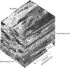 No matter whether you need 100 feet of an aluminum alloy product, or just a few sheets of clad aluminum, aaa air support promises to always ship out your part orders quickly and efficiently. Plastic Deformation Of 2024 T351 Aluminum Plate Over A Wide Range Of Loading Conditions Sciencedirect