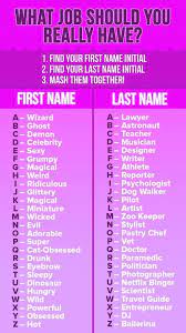 Nhl & wha players with last names starting with r. 31 What S Your Name Ideas Names What Is Your Name Name Generator