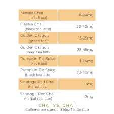 Iced Chai Tea Latte (Vegan) | Orchids + Sweet Tea