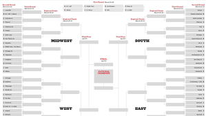 The 2021 ncaa women's tournament is headed to texas for march madness. Ncaa Bracket 2013 Full Printable March Madness Bracket Sbnation Com