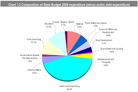 The City Square Occupy Wall Street Analyzes The Greek Debt