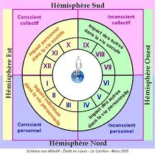 Apprendre L Astrologie Par Les Images En 2020 Astrologie Theme Astral Cartes Oracle
