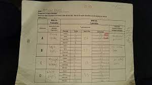 By the way, related with answers to mutations worksheet, we already collected several similar pictures to complete your ideas. Background I Am Doing A Lab On Mutations In Fruit Chegg Com