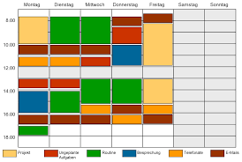 Verwenden sie sie, um ihre arbeit, freizeit, aufgaben und aktivitäten für jeden wochentag zu organisieren. Methoden Und Strategien Fur Die Zeitplanung Zeitmanagement Business Wissen De