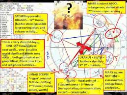 Videos Matching Algol Bad Guy Of The Zodiac Revolvy