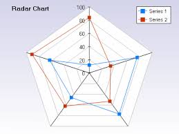 Spider Radar Chart For Ios Stack Overflow