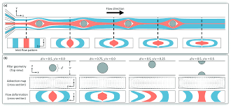 Cross stitch can be done on a number of different fabrics, but the most. Flowsculpt Software For Efficient Design Of Inertial Flow Sculpting Devices Lab On A Chip Rsc Publishing Doi 10 1039 C9lc00658c
