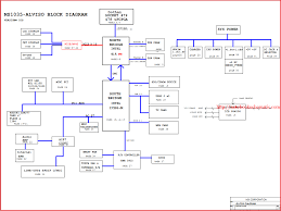 Posts about schematic laptop written by datasheetgadget. Shopde Shopde Basic Laptop Block Diagram