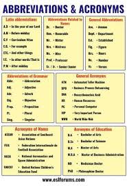 Pin by Peggy Ford on Attitude in 2020 | Acronym words, English writing  skills, Learn english words