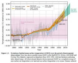 In working to achieve the widest possible dissemination of ipcc knowledge, the ipcc is pleased to assist in making these translations available. Okt 2018 Der Ipcc Bericht Zum 1 5 Grad Ziel Zabergaeu2040s Webseite