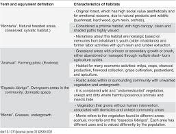 Embracing your own gorgeous features has never been more in style. Definition And Characteristics Of Habitats According To Local Knowledge Download Table