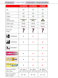 79 All Inclusive Oregon Saw Chain Chart