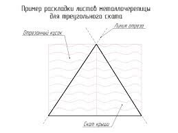 Cara memasang mozek / tiles 16 inci 2021, april. Pengiraan Kawasan Bumbung 314167 Info