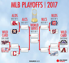 Check spelling or type a new query. Mlb S Wild Card Game Five Years Of Upsets Intensity And Fan Demonium