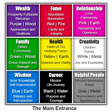 It is imperative that the ambience in this room has more yin energy to make the room restful and induce sound sleep, and that no malevolent energy is present in the room. Feng Shui A Mind Divided