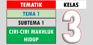 Maybe you would like to learn more about one of these? Soal Tematik Kelas 3 Sd Tema 7 Perkembangan Teknologi Produksi Pangan Proprofs Quiz