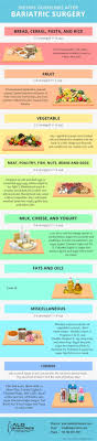 Dietary Guidelines After Bariatric Surgery Your Diet Progression During And After Your Hospital Stay Food Suggestion Bariatric Surgery Bariatric Health Plus