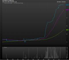 NeuroMama trading suspended by SEC over suspected manipulation