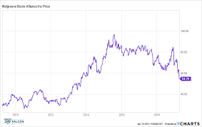 Walgreens Here Is Why Im Buying Walgreens Boots Alliance