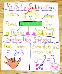 Instantly access online and printable materials on teachers pay teachers. Math Anchor Charts For Grades K 2