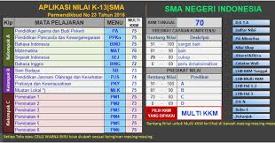 We did not find results for: Download Aplikasi Raport K13 Sma Revisi Terbaru Semester 1 Dan Semester 2 Mariyadi Com