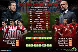 Complete overview of bayern munich vs atletico madrid (champions league final stages). Bayern To Provide True Test Of Atletico S Defensive Resolve