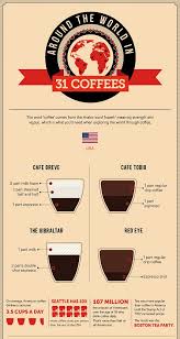 Coffee Drinks Travel World Yum Chart Delicious Charts